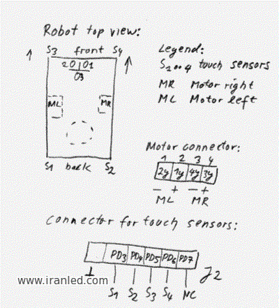 [تصویر:  robot_connectors.gif]